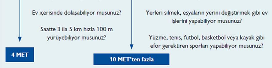 Hastanın perioperatif dönemde kronik kardiyovasküler tedavisine devam etmesi önerilir. Operasyon elektif ise 2. basamakta hastanın kalp açıdan stabil olup olmadığı değerlendirilir.