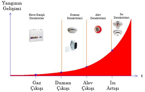 Aktif Hava Emiş Sistemleri Neden Kullanılır?