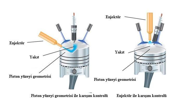 düşürülmektedir.