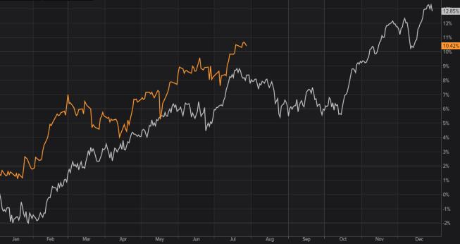 2017 performanslarına bakıldığında gelişmiş ülke piyasalarını temsil eden MSCI Dünya endeksi %11.9 değer kazanırken, bu grupta Avusturya %42 lik prim ile ilk sırada yer aldı.