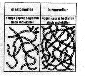 Elastomer Temel olarak, liner polimerler olan termoplastiklerin bir alt
