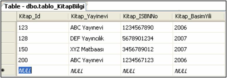 Örnek notlar tablosunda notları geçti/kaldı