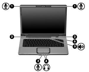 1 Çoklu ortam donanımını kullanma Ses özelliklerini kullanma Aşağıdaki resimde ve tabloda bilgisayarın ses özellikleri açıklanmıştır.