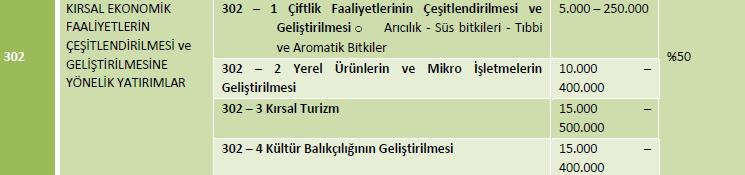 ARICILIK, SÜS BİTKİLERİ VE TIBBİ VE AROMATİK BİTKİLER : 375.