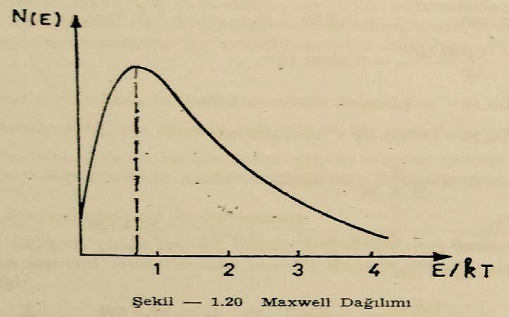 Maxwell Dağılımı (Nötronların enerji dağılımı) Nötron gazı, gazların kinetik teorisindeki yasalara aynen uyar ve monoatomik bir mükemmel gaz farz edilir.