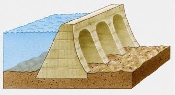 Payandalı Barajlar Ağırlık barajlarına kıyasla alttan gelen taban suyu basıncını azaltmak ve beton tasarrufu etmek amacıyla