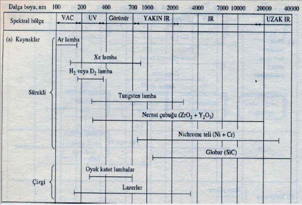 Işık