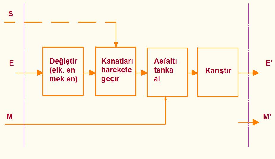 FONKSİYON