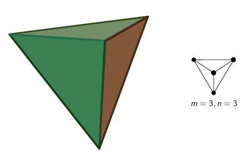 Graph (Çizge) Tetrahedron Düzgün