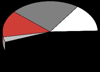 Kombine Faaliyet Kârı Kombine Faaliyet Kârı TLmn Kombine Faaliyet Kârındaki Sektör Payları % 5,357 +2% 5,456 Enerji 14% Otomotiv 23% D.