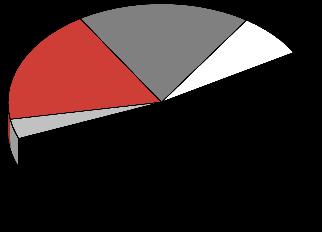 Kombine Net Kâr Kombine Net Kâr TLmn Kombine Net Kârdaki Sektör Payları % 4,582 +36% +9% 6,242