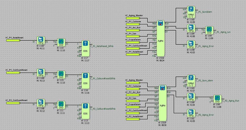 Düşmede Gecikme A + Analog İşlem W + Word İşlem L + Long İşlem L RTD Sıcaklık Girişi Çekme / Düşmede Gecikme D Kilitlemeli Dijital Giriş Çekme / Kalıcı Gecikme Yüksek Kapısı A Kilitlemeli Analog