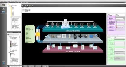 MiKRODEV SCADA YAZILIMI SCADA Tasarım Araçları Mikroscada Editör'ün Kullanıcı Dostu Arayüzü ile Sembolleri Sürükleyip Bırakarak Karmaşık Arayüzleri Kolayca Tasarlama Geniş Entegre Sembol Kütüphanesi