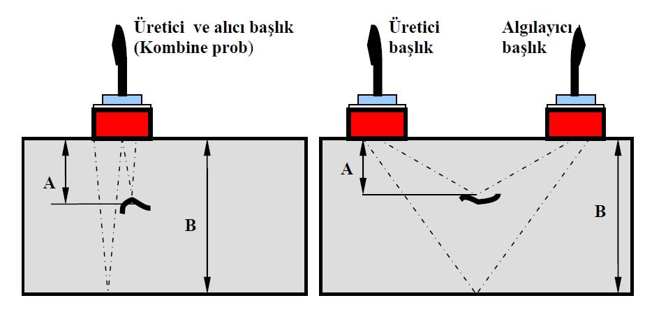 Tek ve çift başlıkla