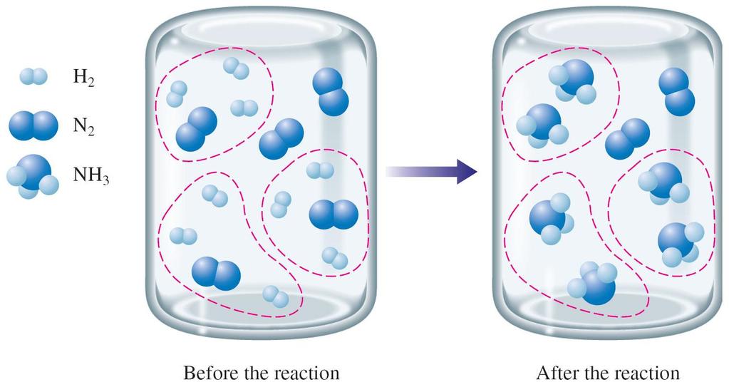 Sınırlayıcı Bileşen (Limiting Reagent) Sınırlayıcı bileşen(limiting reagent): Bir tepkimede tamamen tükenen maddeye denir ve bu bileşen oluşan diğer ürünlerin