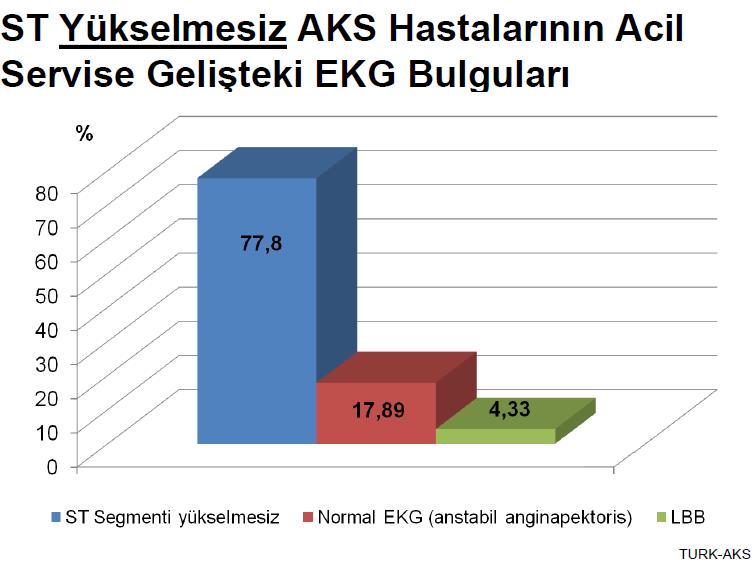 EKG