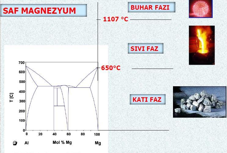 SAF MAGNEZYUM