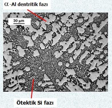 FAZ DİYAGRAMLARINDA KULLANILAN TERİMLER VE TANIMLAR FAZ: Bir fazın her yerinde kristal yapı, atom dizilişi aynıdır.