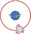Dünya, Günefl ve Ay FEN VE TEKNOLOJ DÜNYA, GÜNEfi VE AY - ÜN TE TEST 5 1. lke, Dünya ve Ay n hareketlerini bir model çizerek göstermek istedi. Ancak yanda da görüldü ü gibi modelde bir hata yapt.