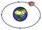 Temel Kaynak 5 Dünya, Günefl ve Ay Dünya n n Günefl Etraf ndaki Hareketi Dünya m z bir yandan kendi etraf nda dönerken bir yandan da Günefl in etraf nda dolan r.
