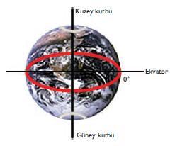 Ekvatoral yörüngeye sahip uydular: Yörüngeleri