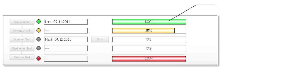 2. Adım Sistemin Isınması ve Hazırlanması! Tarayıcı için yeterli ısıtma süresi (sistem performansı) sağlamak için, WaveLight EX500 lazer kalibrasyondan önce en az 30