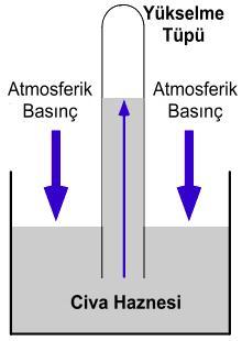 Barometreler Atmosfer basıncını gösteren manometrelerdir. Barometreler genellikle kuyu tipi ve civalı olarak üretilirler.
