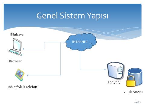 1.1 Metodolojiyi Gerçeklemek Üzere Geliştirilen Altyapı Metodolojisi üzerinde durduğumuz çalışman Eğitim altyapısını gerçekleştirmek: Proje iki ana parçadan oluşacaktır.