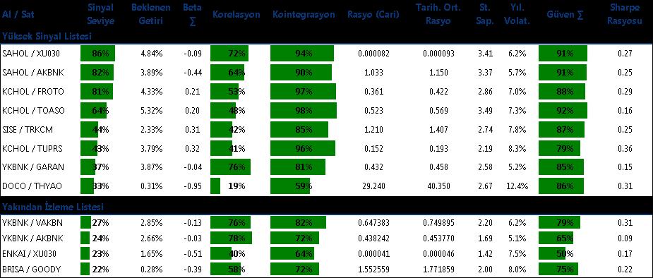 oynadığını görüyoruz. Kredi kalitesi beklentilerimiz dahilinde gerçekleşti. Takibe dönüşen kredilerin toplan kredilere oranı 6 baz puan artarak, %2,42 olarak kaydedildi.