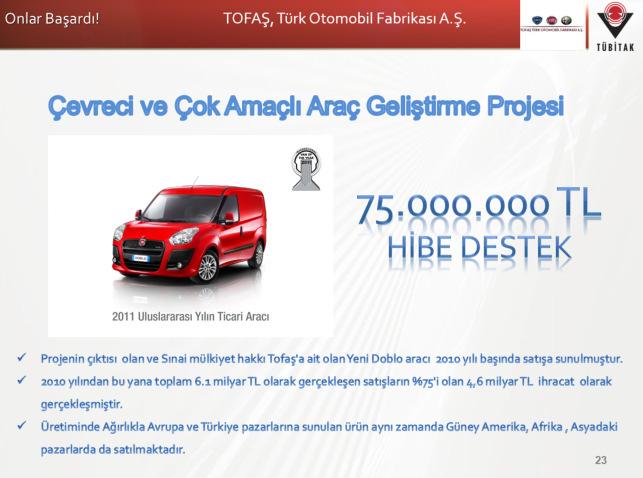 6 DEĞERLENDİRME Türkiye genelinde 6168 firmanın 13.391 adet projesi desteklenmiştir. Genel ortalama olarak bakılırsa firma başına ortalama 2,17 proje düşmektedir.