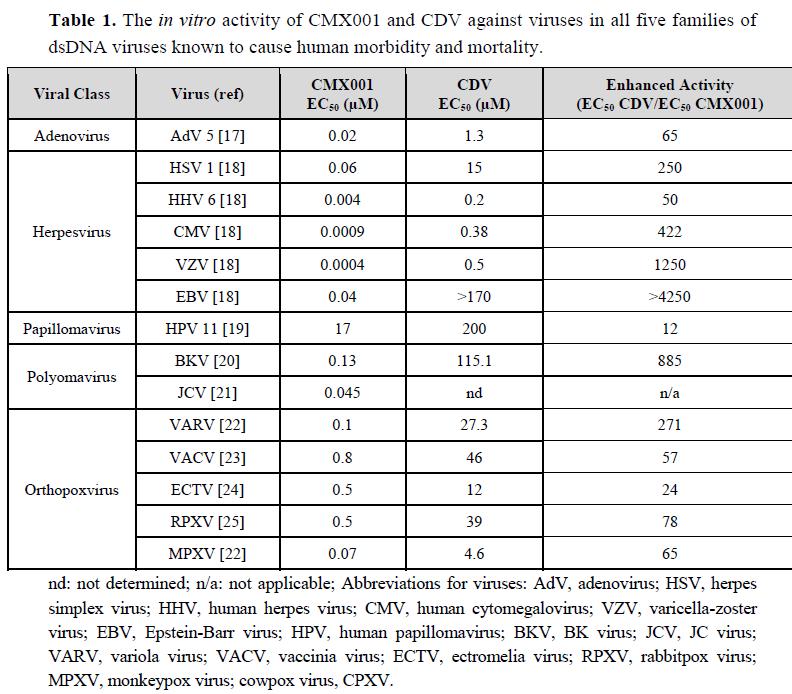 CMX001 - Brincidovir Cidofovirin lipid ile conjuge edilmiş