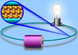 ELEKTRİK AKIMI Üretecin uçları arasındaki potansiyel farktan dolayı oluşan elektrik alan oluşur ve bunun etkisiyle de elektron hareketi oluşur.