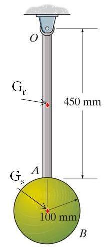 Çözüm: Is = 2/5mr 2 ÖRNEK 2 (devam) 1. Çubuğun kütle merkezi G r nin O dan uzaklığı 0.225m dir. Silindirin kütle merkezi G s ise O dan 0.55 m uzaklıktadır. 2. Çubuğun ve kürenin kütle atalet momentleri tablolardan biliniyor.