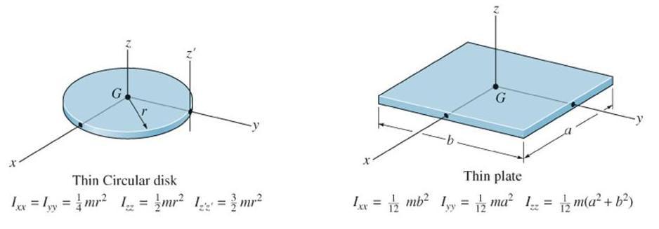 KÜTLE ATALET MOMENTİ (devam) Aşağıdaki şekiller, üç boyutlu cisimlerin dinamiğinde sıklıkla kullanılan iki yassı plakaya ait kütle atalet