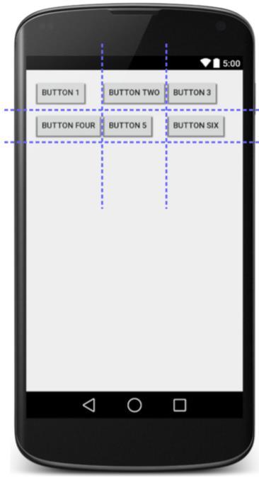 GridLayout örnek-2 <GridLayout... android:rowcount="2" android:columncount="3" android:orientation="vertical">... android:text="button 1" />... android:text="button Two" />.