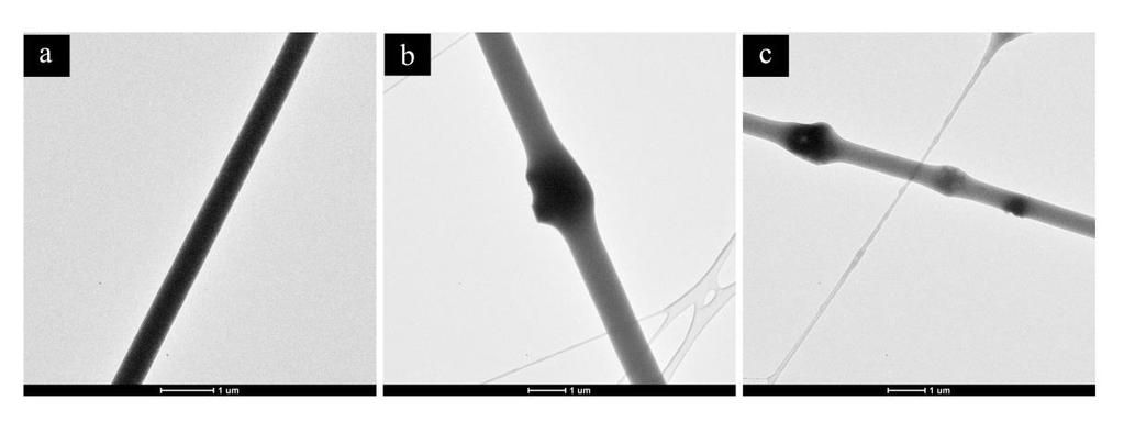 Şekil 4.22. PBAT, HAp-PBAT ve B-HAp-PBAT fiberlerin TEM görüntüleri: (a) PBAT, (b) HAp-PBAT ve (c) B-HAp-PBAT. Çizelge 4.5.
