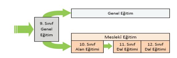 bölümlerine de ihtiyaç var (tümleşik çalışmalar): Makine