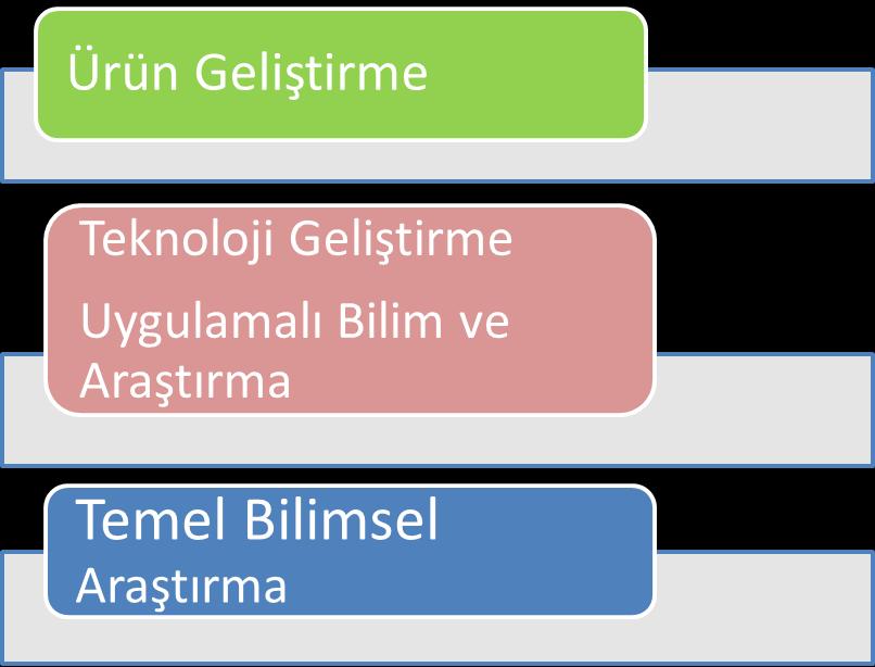 Çok katmanlı bir yapı Birleştirici tematik ARGE Tüm