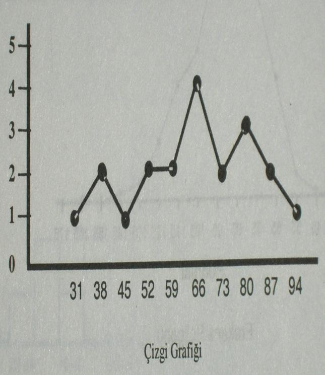 oluşur. Çzg grafğ sürekl verlere uygulanablr.