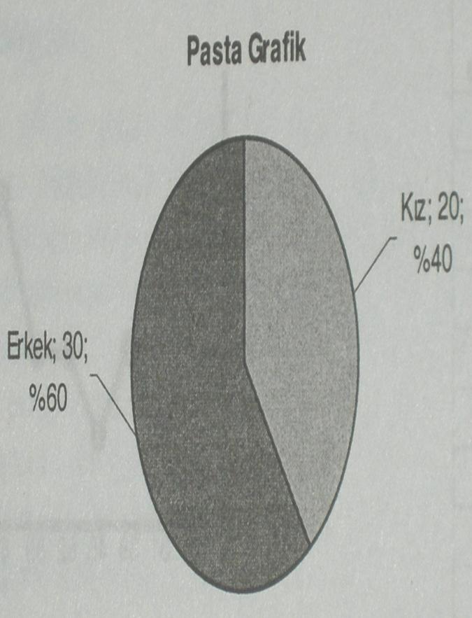 frekanslar dkey eksende yer alır.