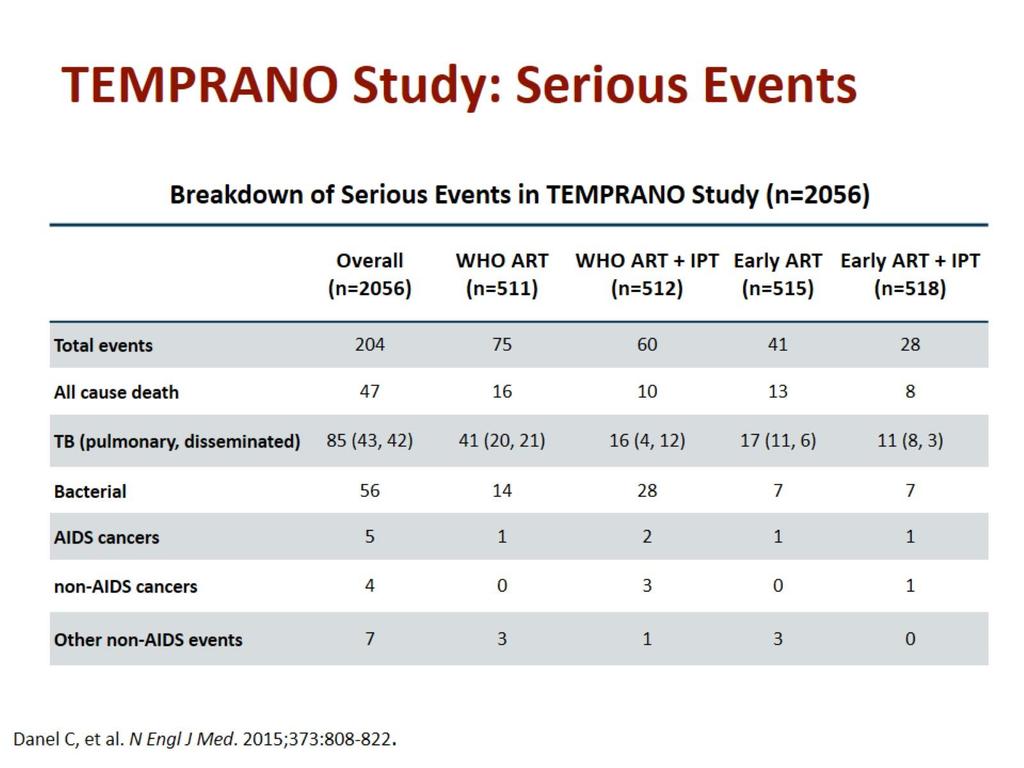 TEMPRANO