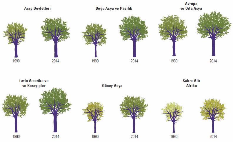 Şekil 1 deki İGE Ağacı, 1990 ve 2014 yıllarındaki değişimi görebilme açısından önemlidir.