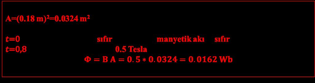 9. Örnek: Bir bobin N=200 sarımlı bir telden