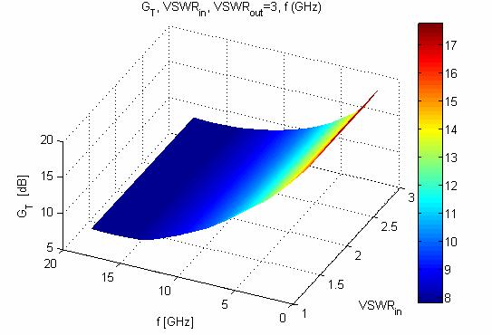 04 Şekil 11.11 NE3511S0 Transistörü için V in =1.