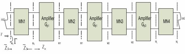 7 İki katlı mikrodalga  8 Üç katlı