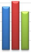 B. PERFORMANS BİLGİSİ Karşılaştırma Ölçütünün Getirisi (%) Portföyün Zaman İçinde Standart Sapması (%)(***) Karşılaştırma Ölçütünün Standart Sapması Sunuma Dahil Dönem Sonu Portföyün Net Aktif Değeri