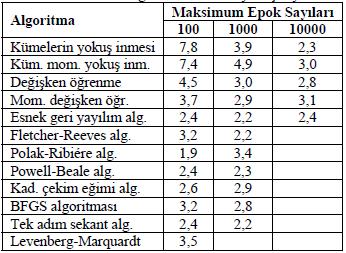 32 Şekil 4.1.