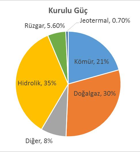 31 Ağustos 2015 Sonu