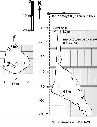Şekil 5. Altuğ Mağarası, plan görünümü (sağda) ve ölçüm yapılan hat boyunca alınmış profil Şekil 6.