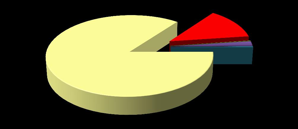 ÇORUH EDAġ 2014 YILI ABONE GRUPLARINA GÖRE ABONE SAYILARI ARTVĠN GĠRESUN GÜMÜġHANE RĠZE TRABZON ÇORUH EDAġ ABONE GRUBU ABONE (ADET) PAY (%) ABONE (ADET) PAY (%) ABONE (ADET) PAY (%) ABONE (ADET) PAY